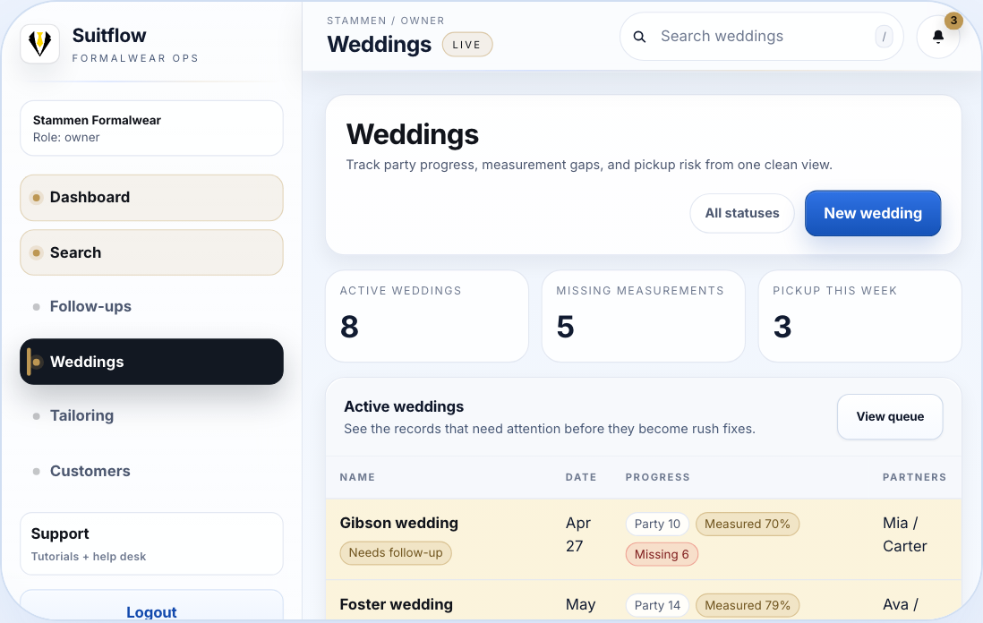 SuitFlow software screens